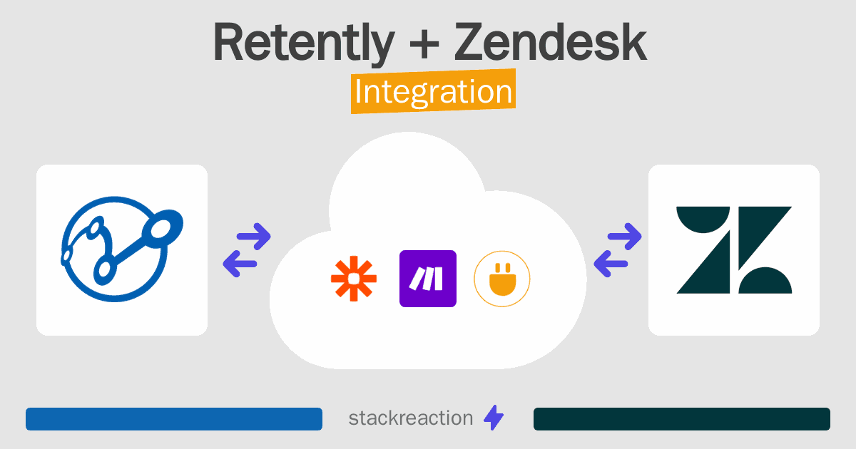 Retently and Zendesk Integration