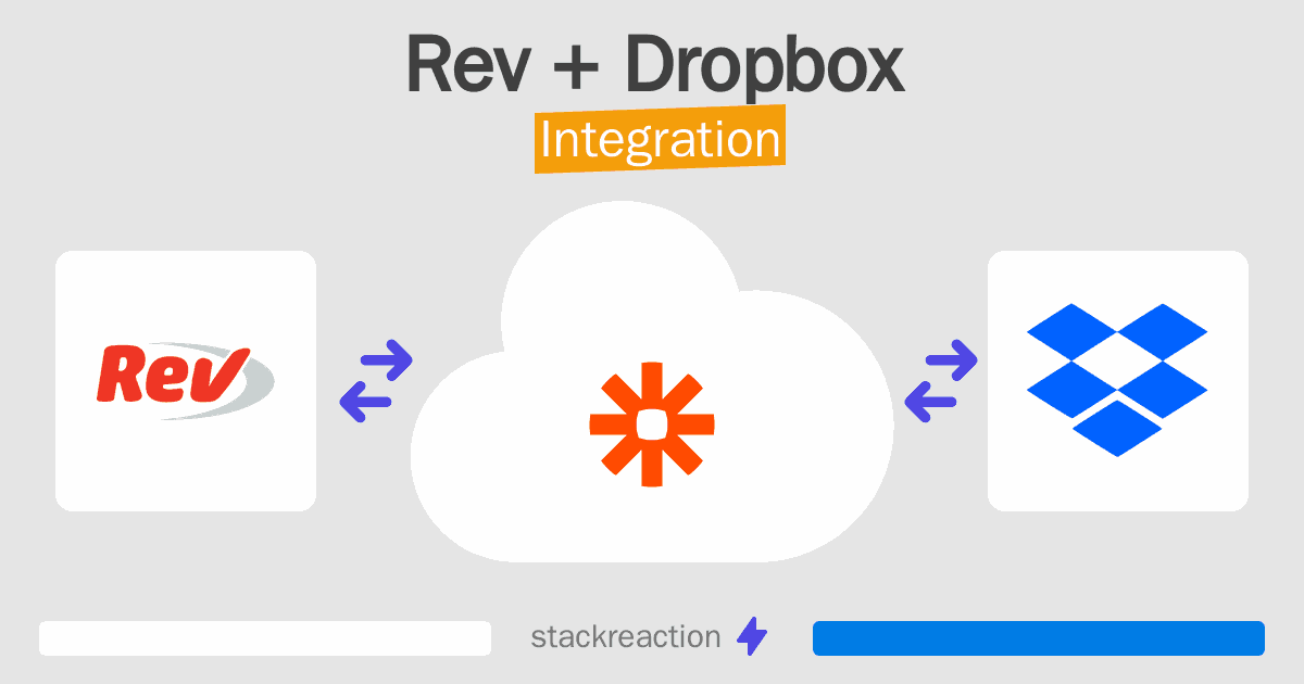 Rev and Dropbox Integration