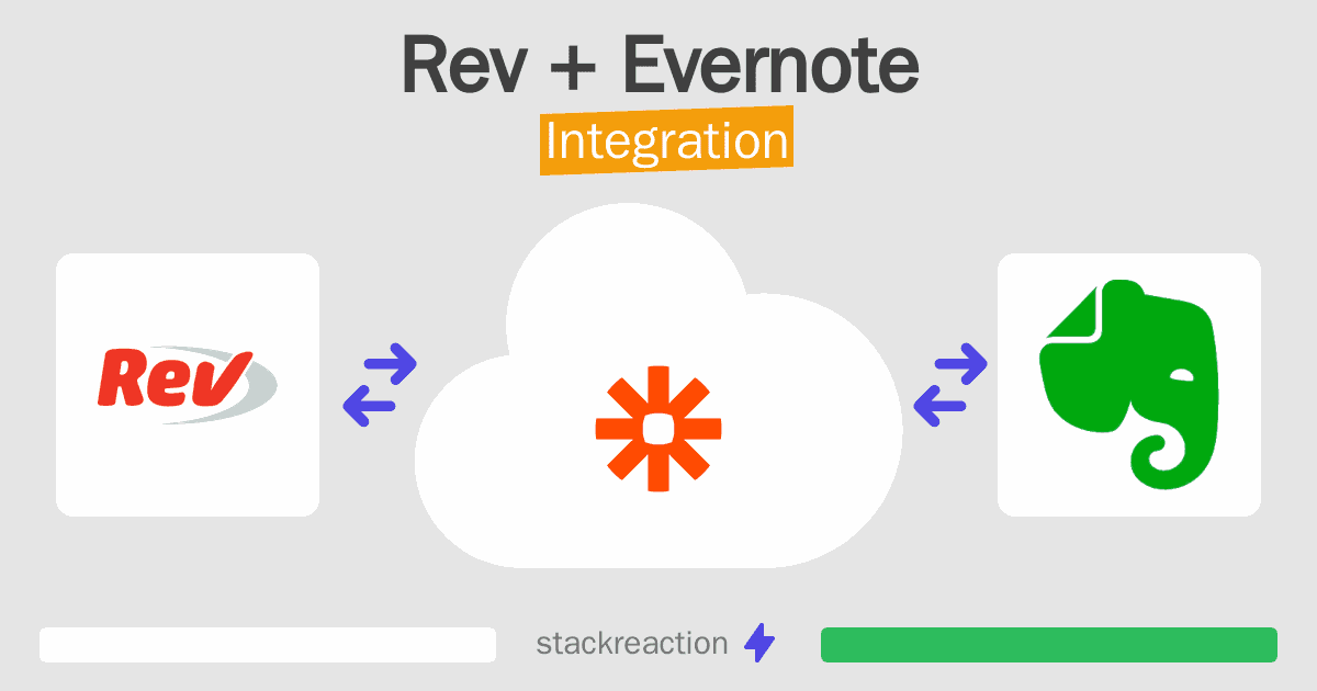 Rev and Evernote Integration