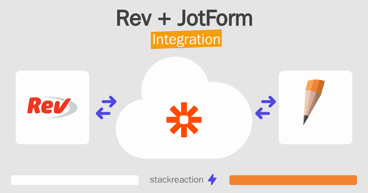 Rev and JotForm Integration