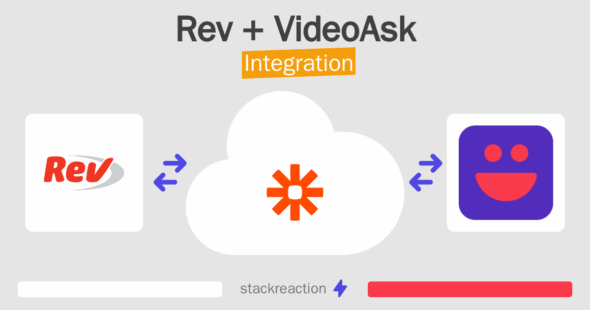 Rev and VideoAsk Integration