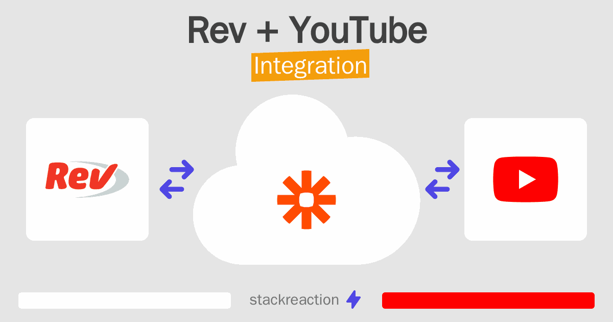 Rev and YouTube Integration