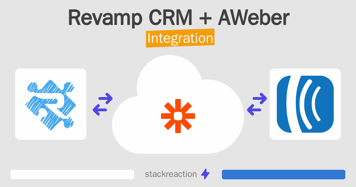 Revamp CRM and AWeber Integration