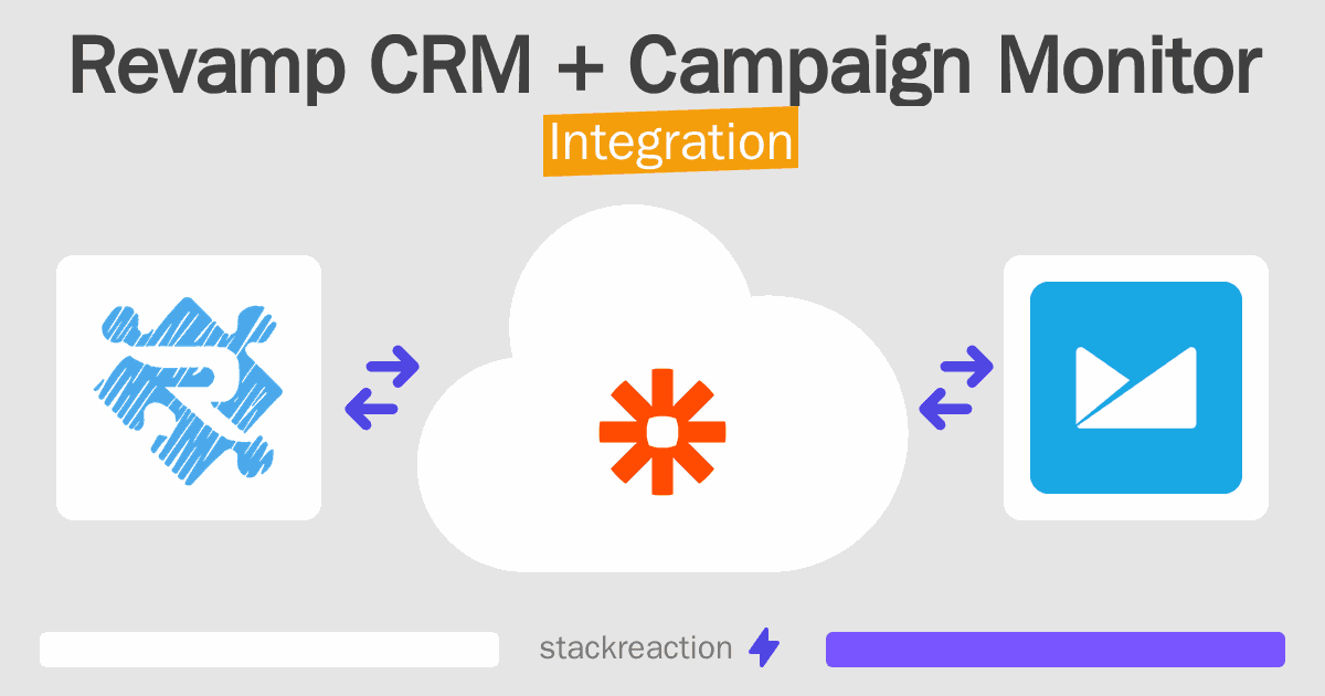 Revamp CRM and Campaign Monitor Integration