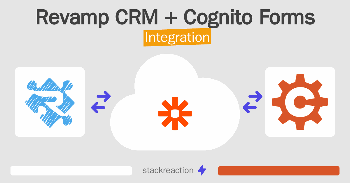 Revamp CRM and Cognito Forms Integration
