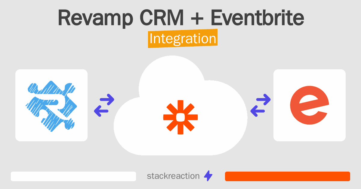 Revamp CRM and Eventbrite Integration