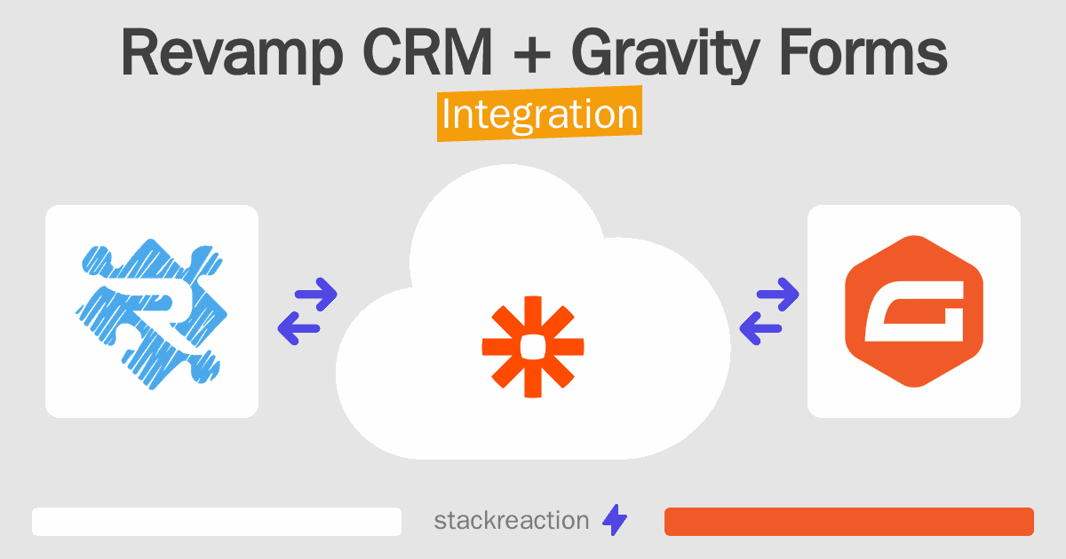 Revamp CRM and Gravity Forms Integration
