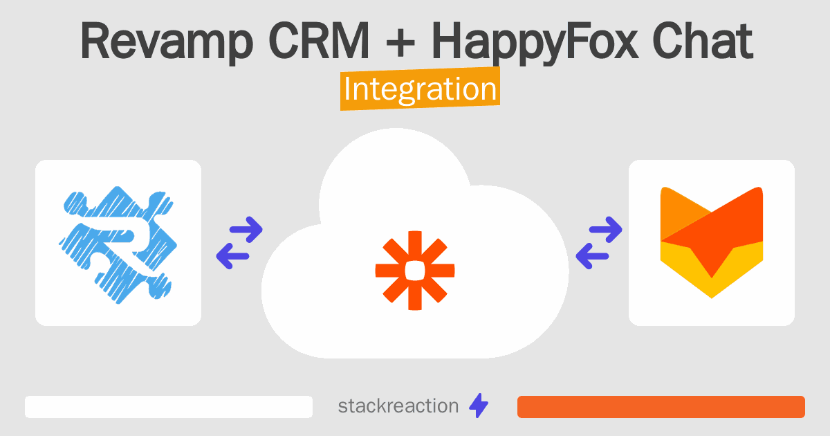 Revamp CRM and HappyFox Chat Integration