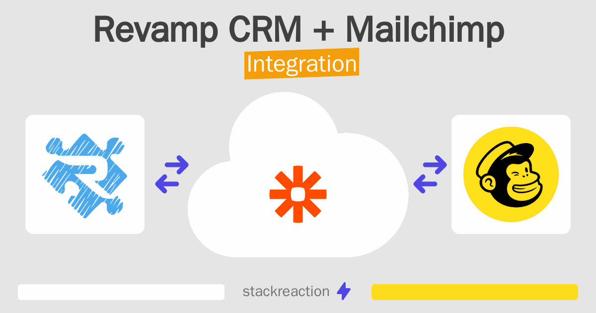 Revamp CRM and Mailchimp Integration