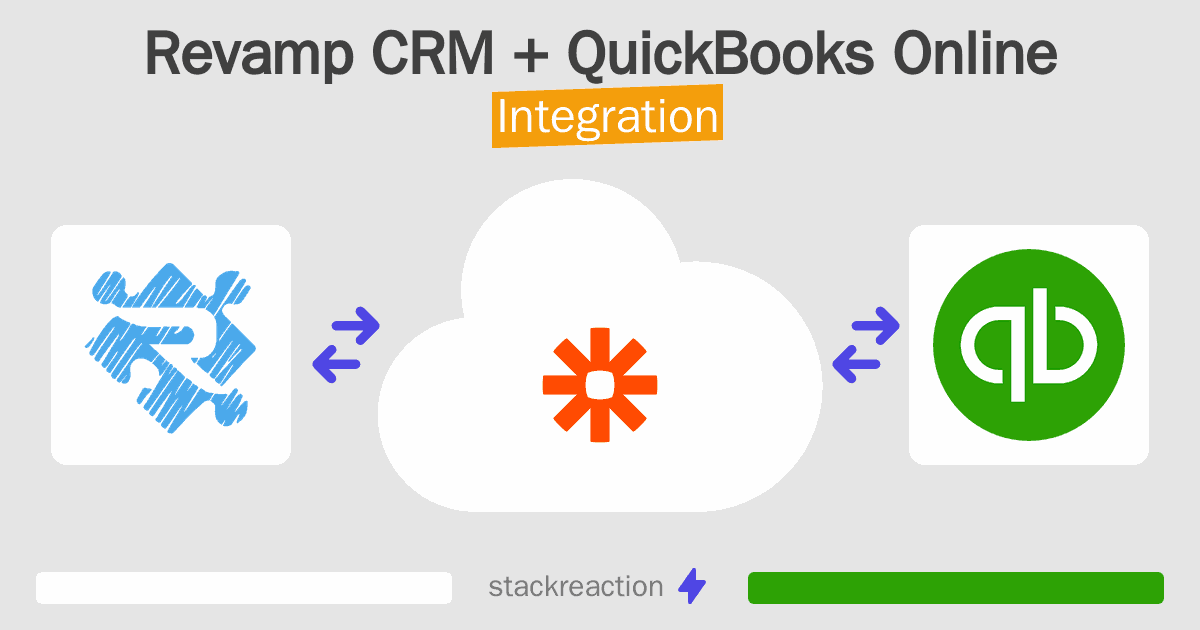 Revamp CRM and QuickBooks Online Integration