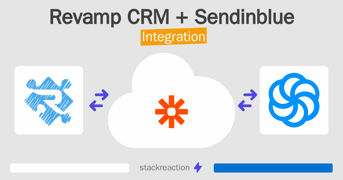 Revamp CRM and Sendinblue Integration