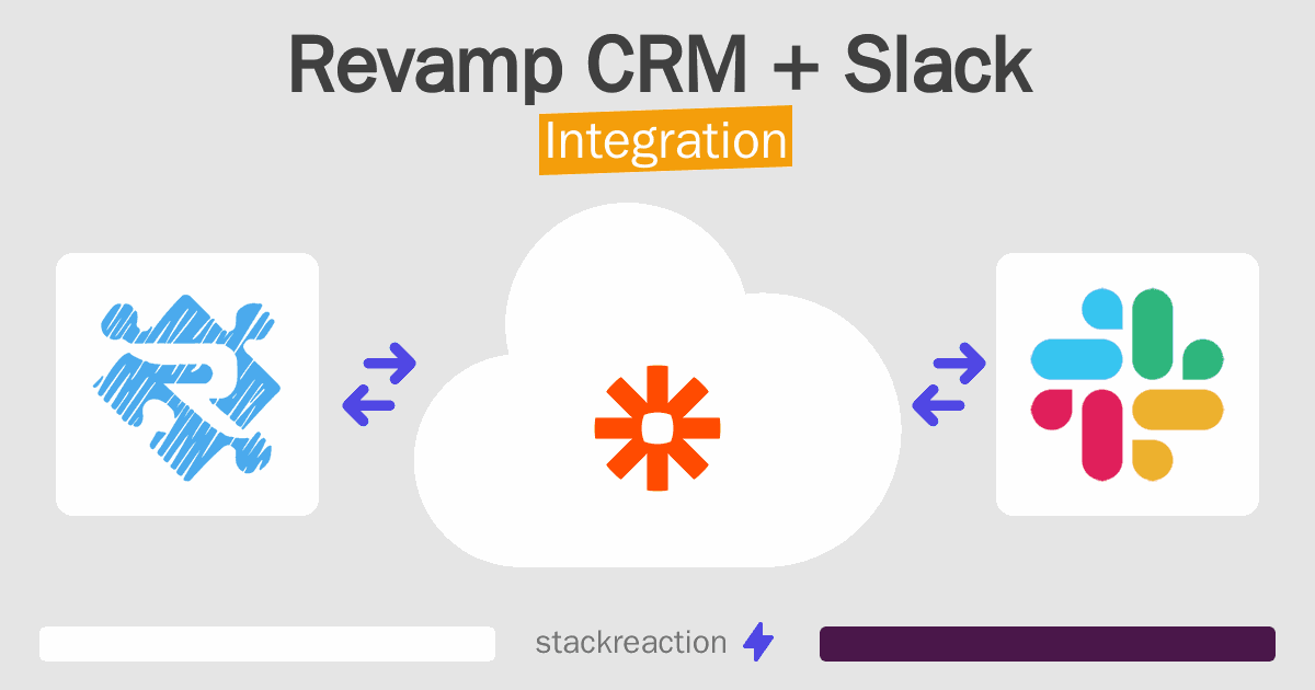 Revamp CRM and Slack Integration