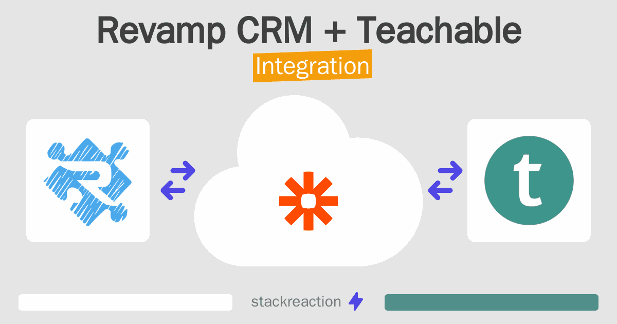 Revamp CRM and Teachable Integration