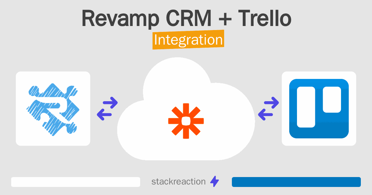 Revamp CRM and Trello Integration