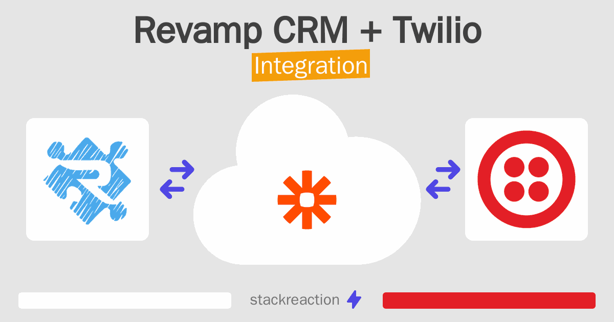 Revamp CRM and Twilio Integration