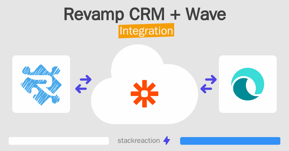 Revamp CRM and Wave Integration