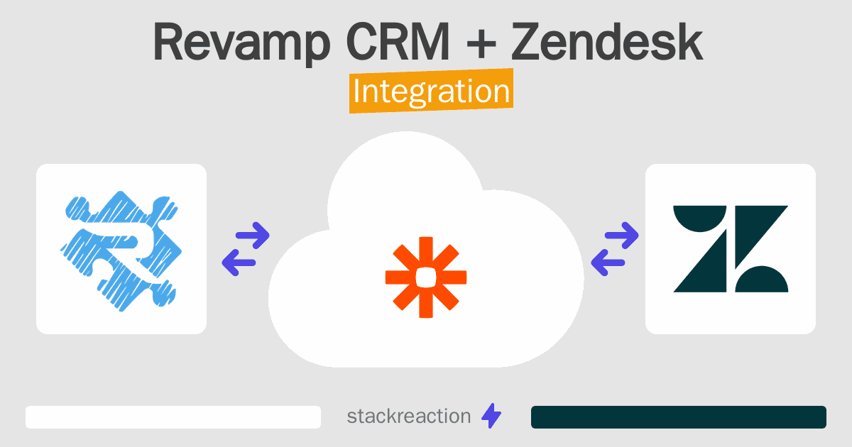Revamp CRM and Zendesk Integration