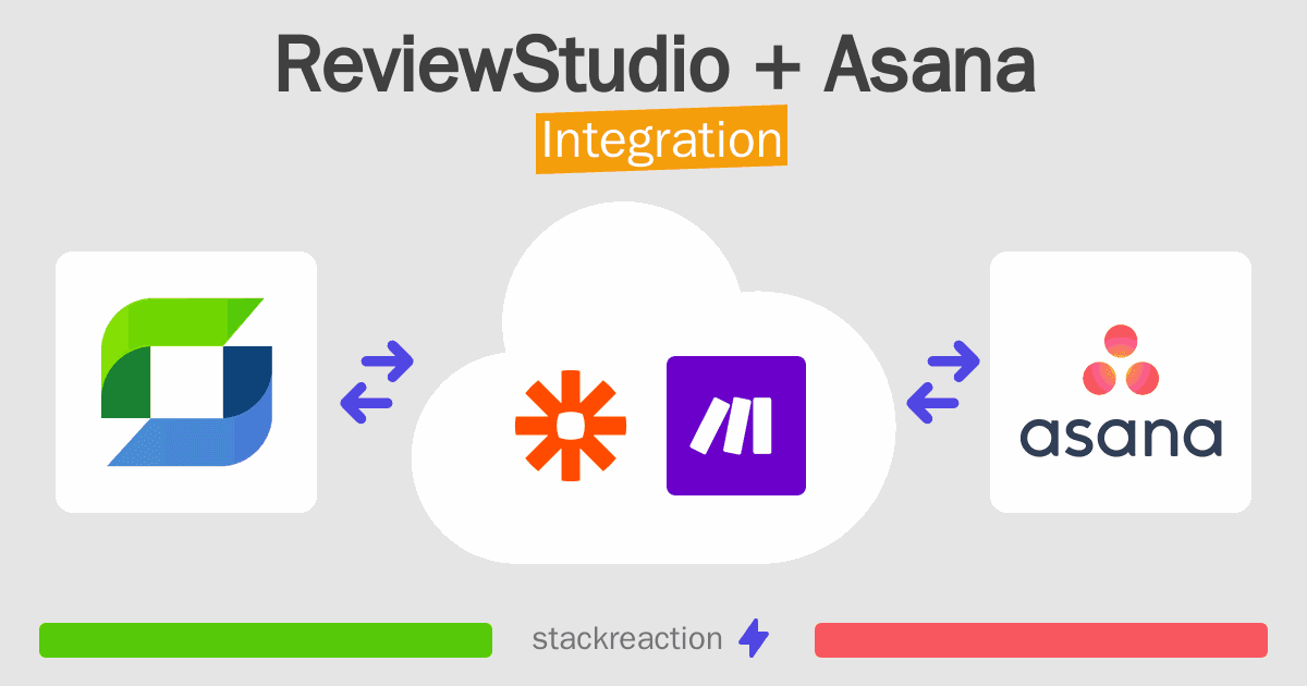 ReviewStudio and Asana Integration