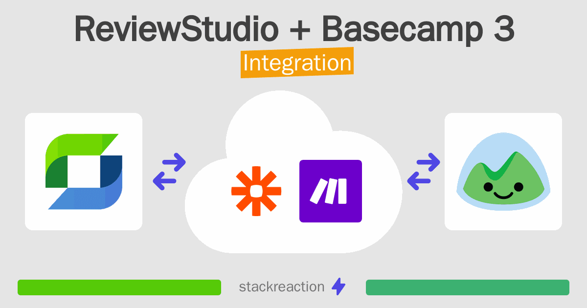ReviewStudio and Basecamp 3 Integration