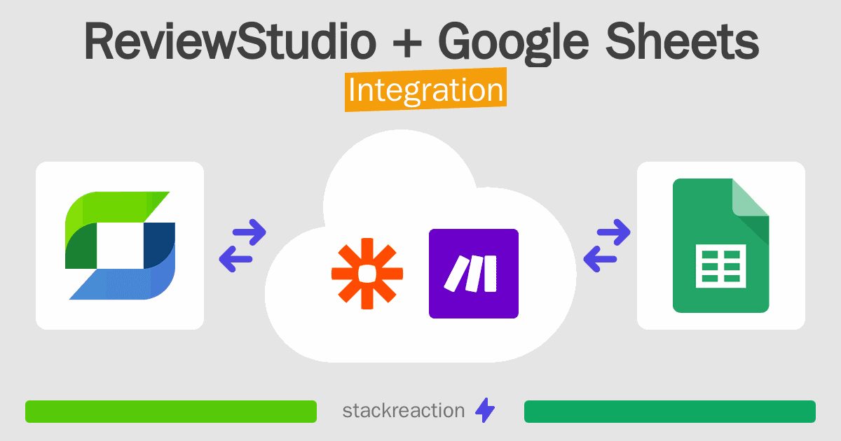 ReviewStudio and Google Sheets Integration