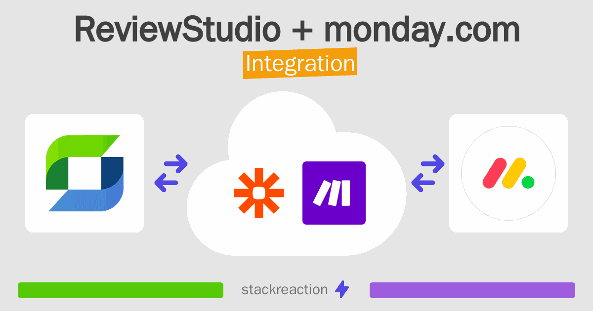 ReviewStudio and monday.com Integration