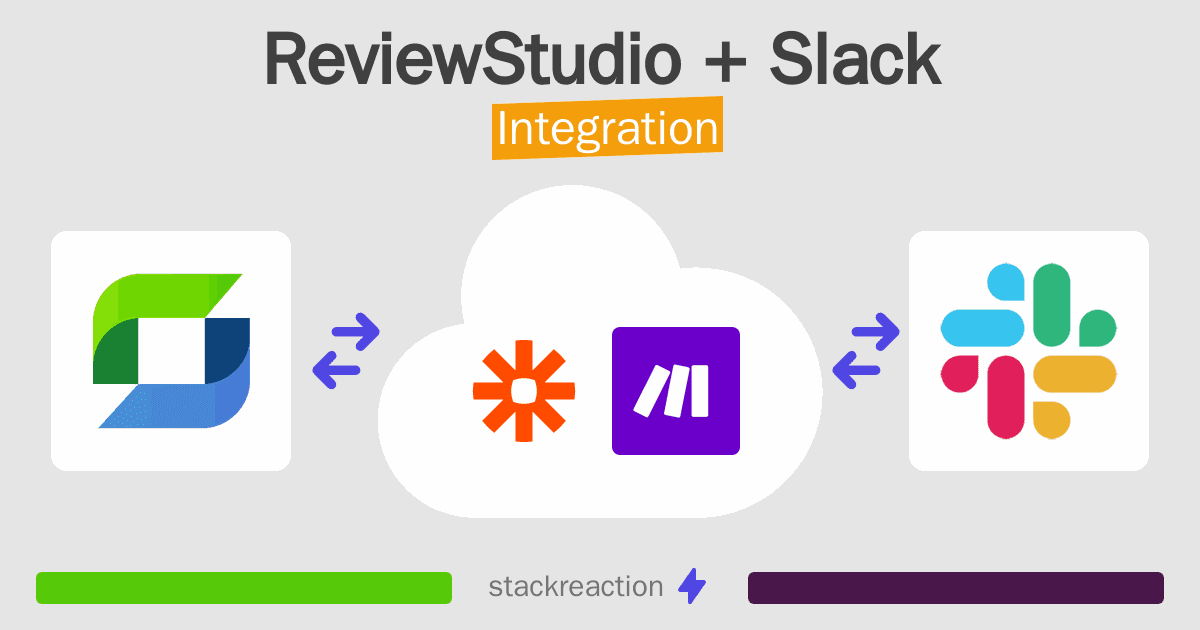 ReviewStudio and Slack Integration