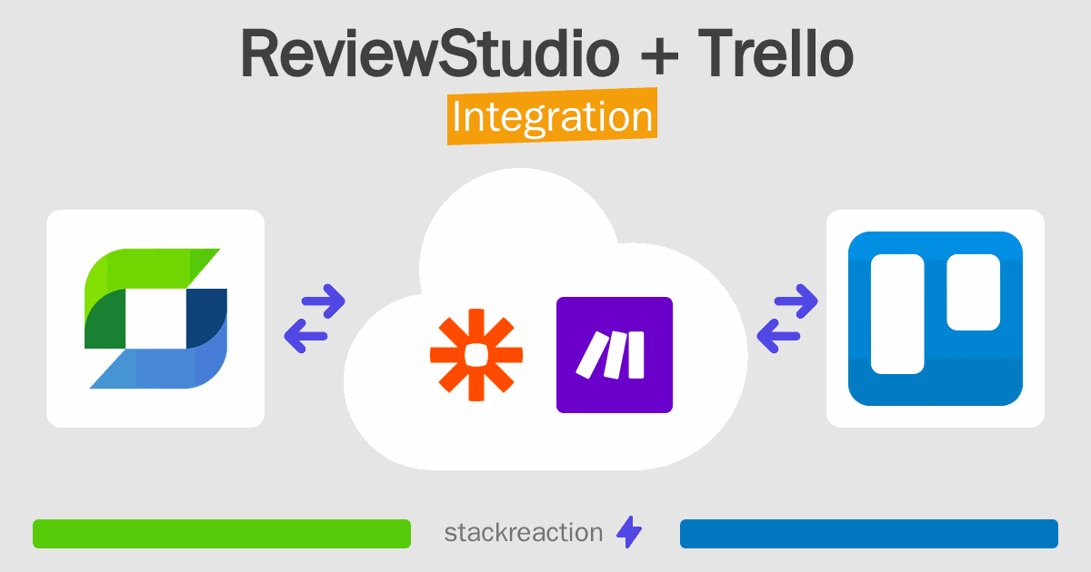 ReviewStudio and Trello Integration