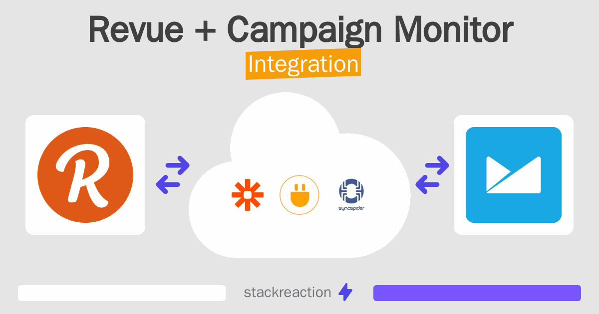 Revue and Campaign Monitor Integration