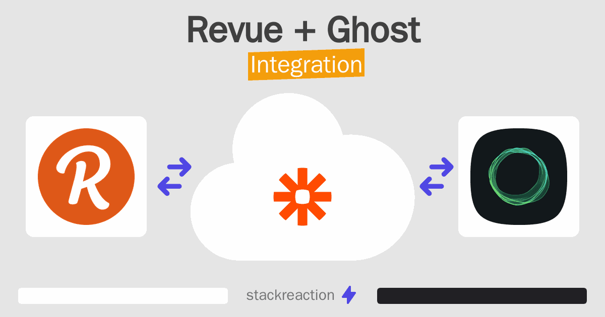 Revue and Ghost Integration