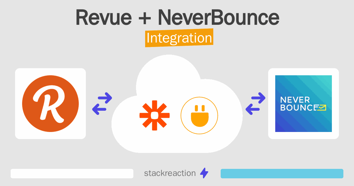 Revue and NeverBounce Integration