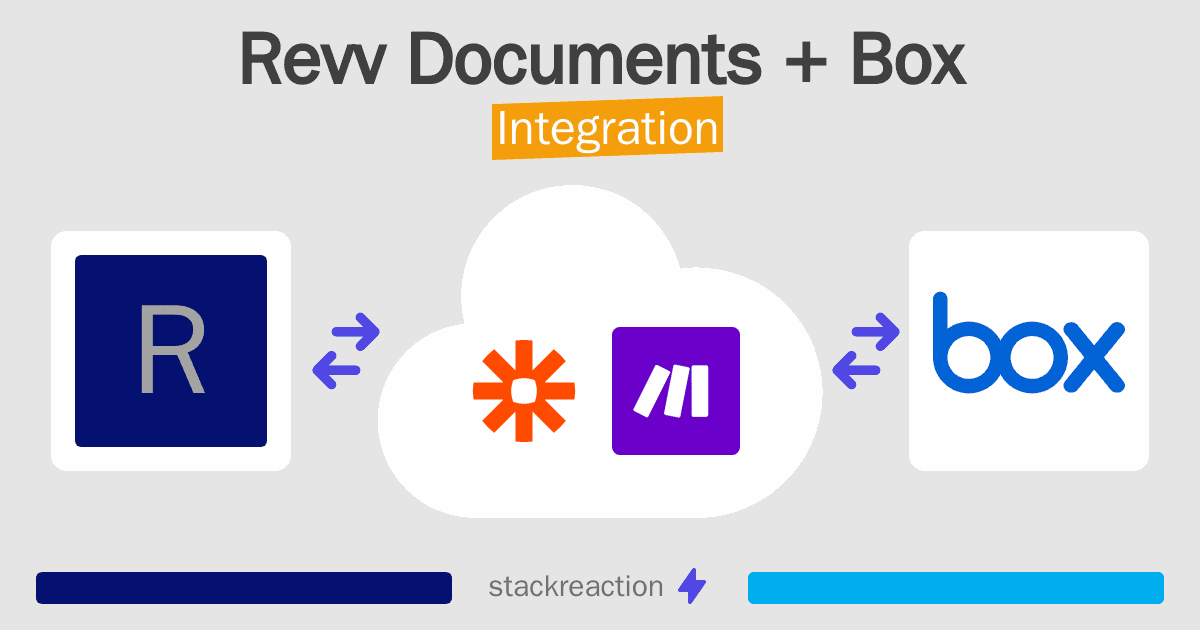 Revv Documents and Box Integration