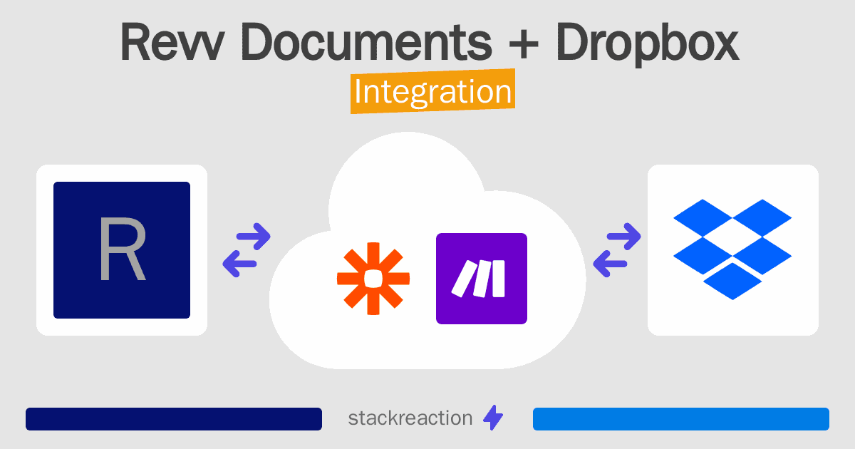 Revv Documents and Dropbox Integration