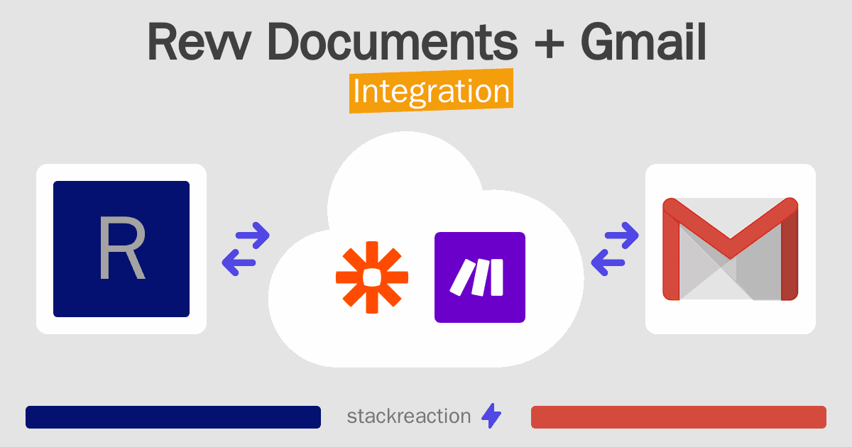 Revv Documents and Gmail Integration