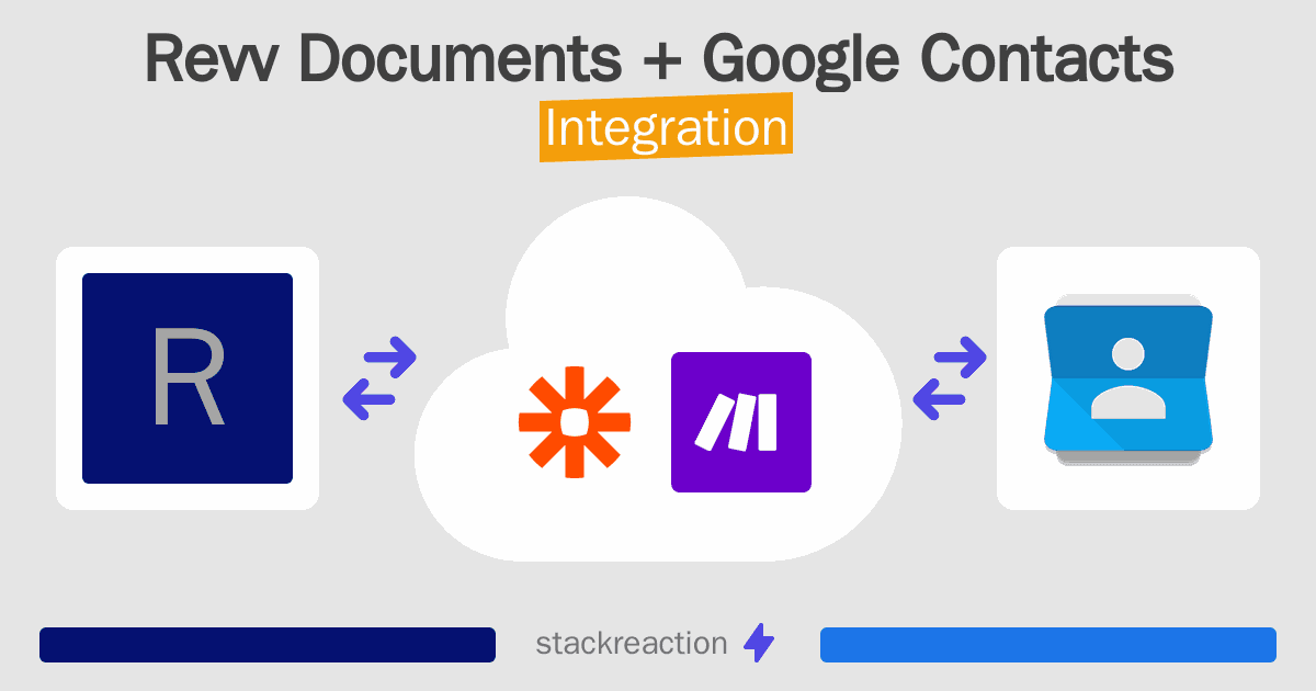 Revv Documents and Google Contacts Integration