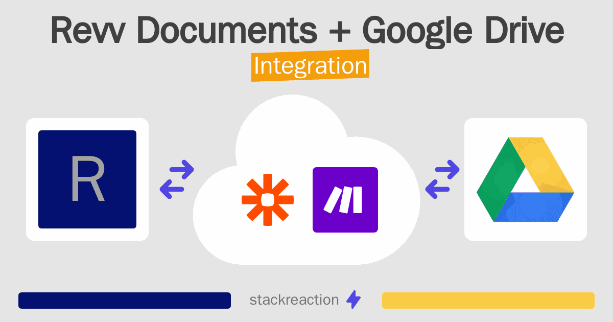 Revv Documents and Google Drive Integration