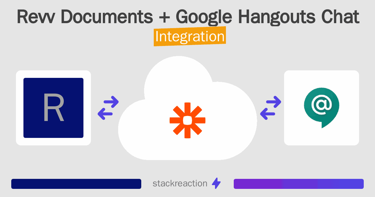 Revv Documents and Google Hangouts Chat Integration