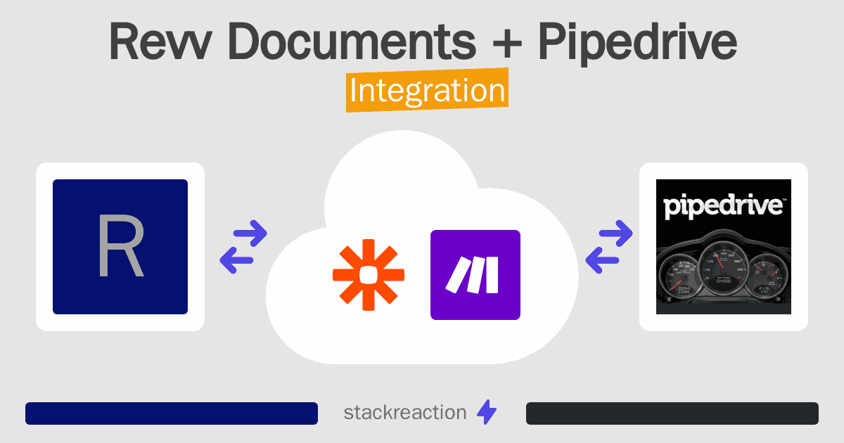 Revv Documents and Pipedrive Integration