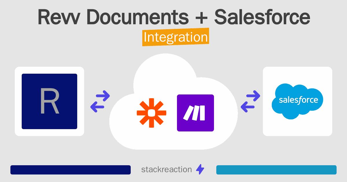 Revv Documents and Salesforce Integration