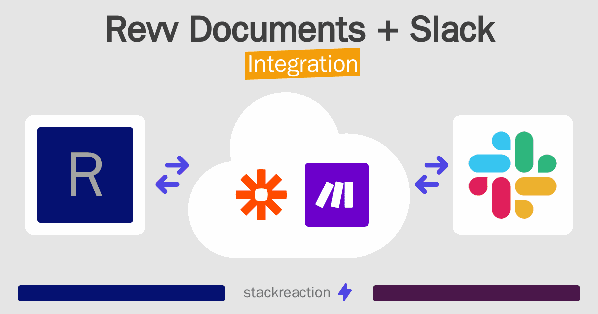 Revv Documents and Slack Integration