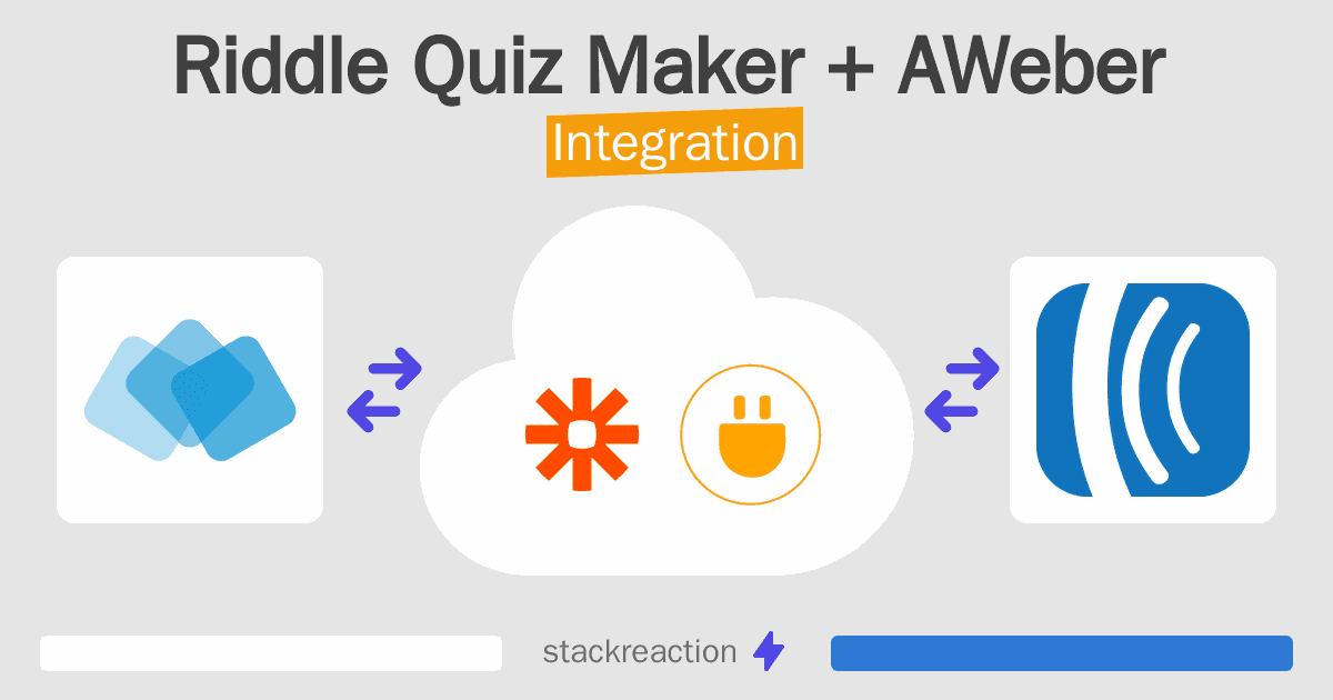 Riddle Quiz Maker and AWeber Integration