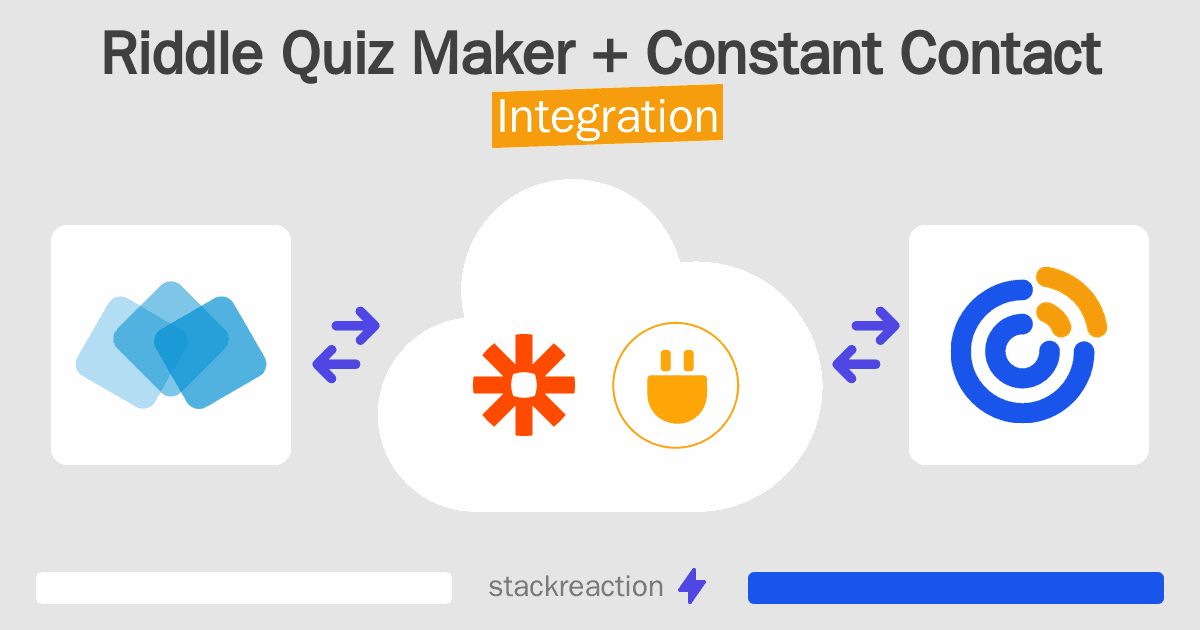 Riddle Quiz Maker and Constant Contact Integration