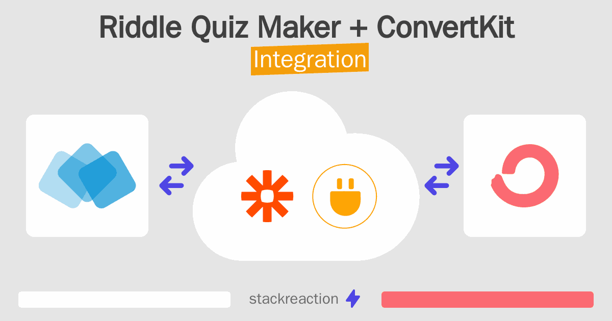 Riddle Quiz Maker and ConvertKit Integration