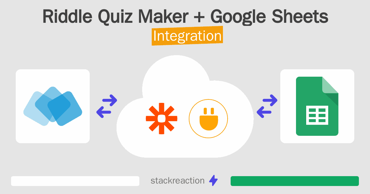 Riddle Quiz Maker and Google Sheets Integration