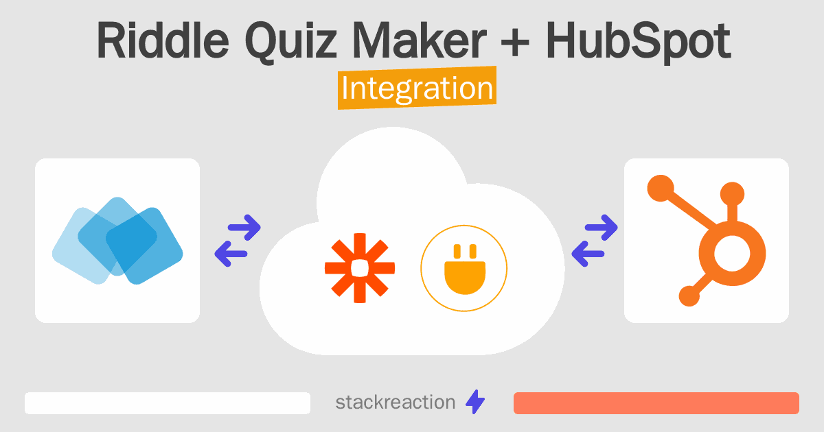Riddle Quiz Maker and HubSpot Integration