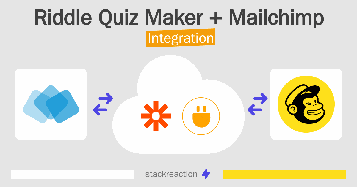 Riddle Quiz Maker and Mailchimp Integration
