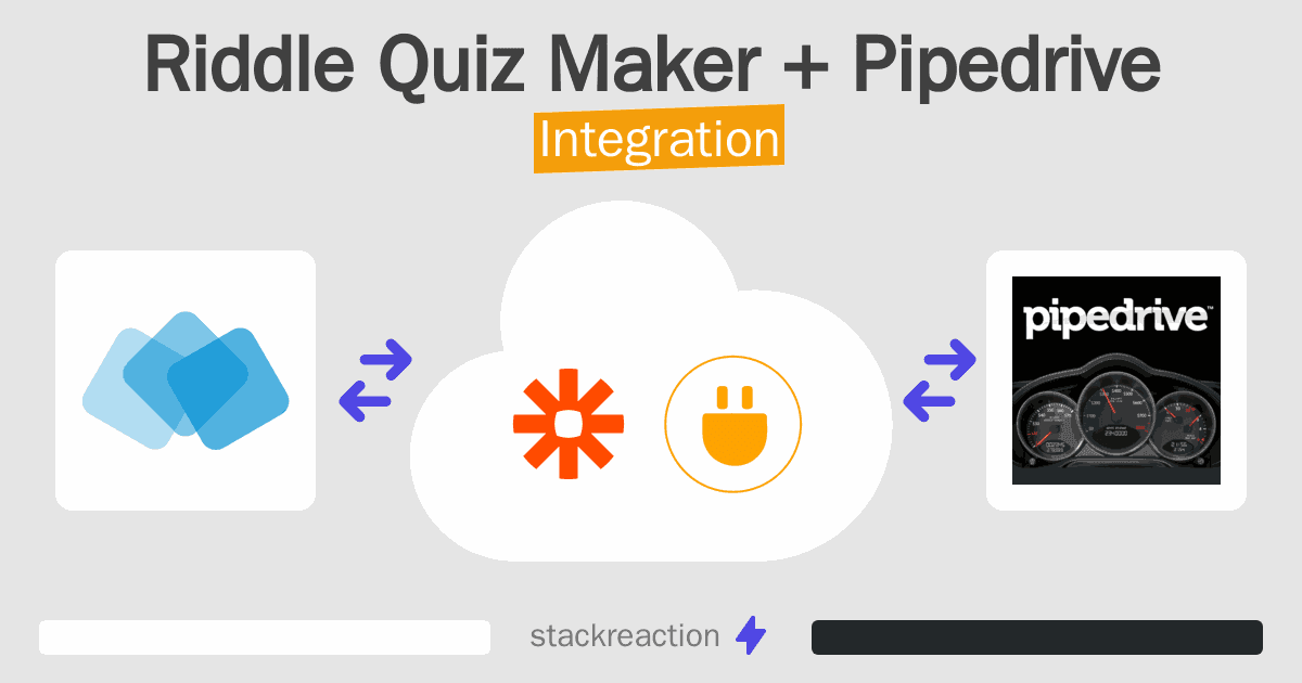 Riddle Quiz Maker and Pipedrive Integration
