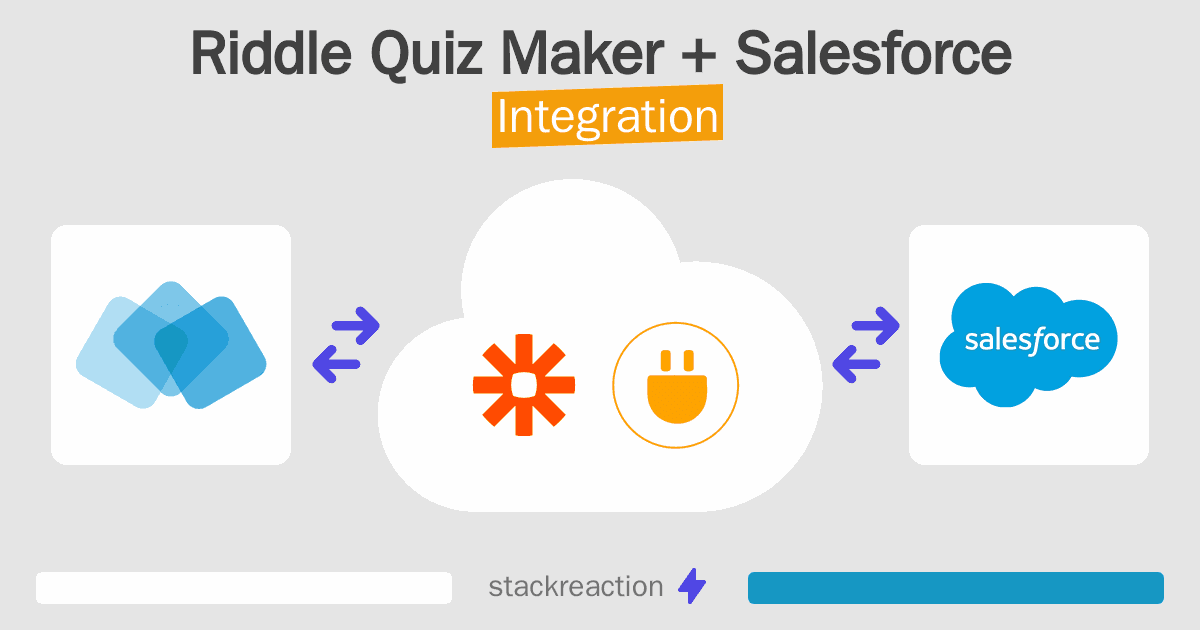 Riddle Quiz Maker and Salesforce Integration