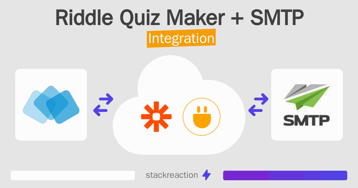 Riddle Quiz Maker and SMTP Integration