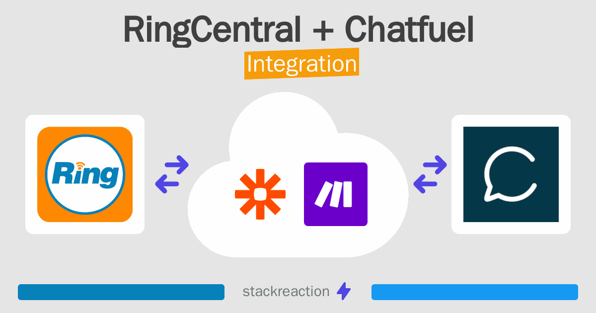 RingCentral and Chatfuel Integration