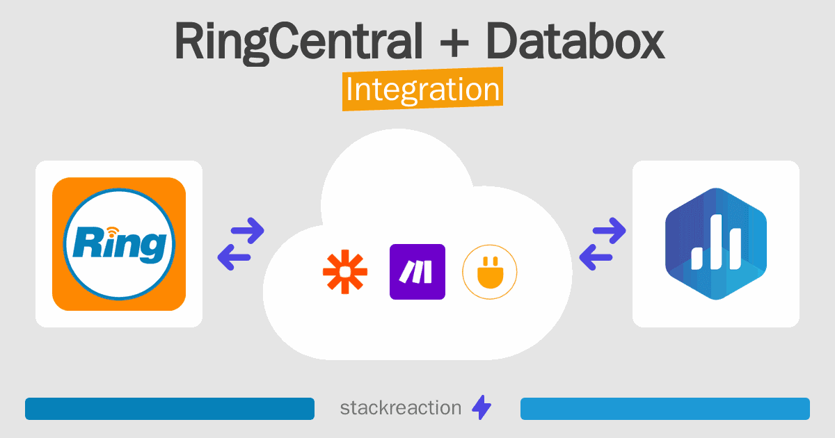 RingCentral and Databox Integration